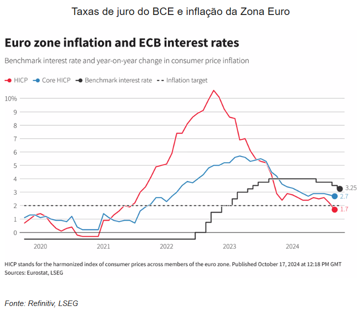 Destaques da Semana_Ouro em Máximos Históricos e BCE Corta Taxas de Juro (2)