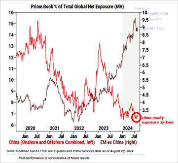 Novo Pacote de Estímulo na China (2)