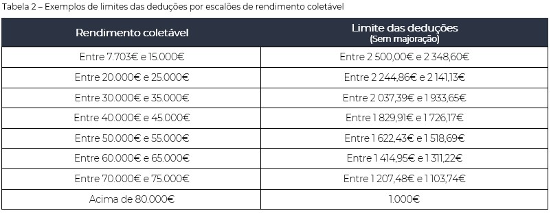 Benefícios Fiscais 2024: Tudo o que precisa de saber