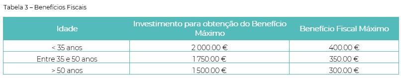 Benefícios Fiscais 2024: Tudo o que precisa de saber