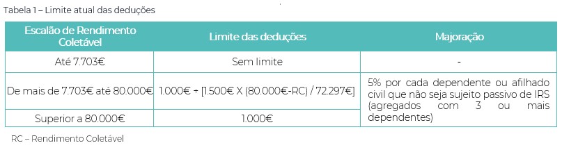 Benefícios Fiscais 2024: Tudo o que precisa de saber