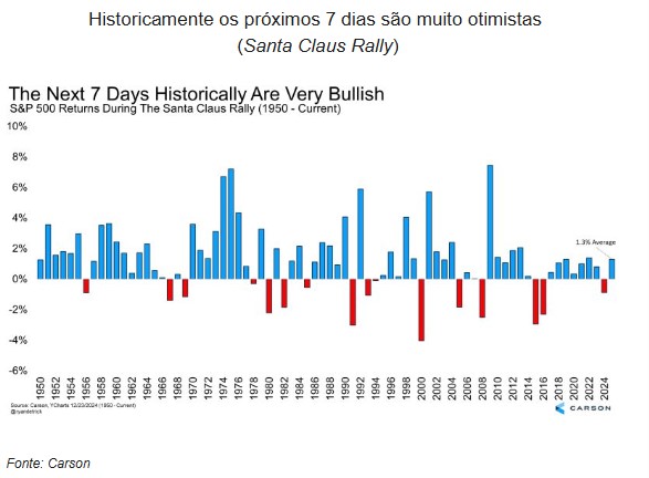 Destaques da Semana Mercados em Ritmo Festivo (2)