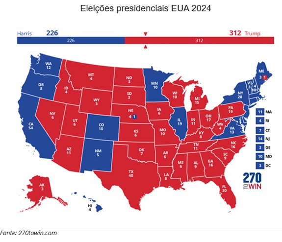 Novembro: A Vitória de Trump e os Seus Impactos nos Mercados Globais