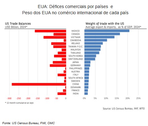 Destaques da semana Otimismo nos mercados apesar da inflação nos EUA